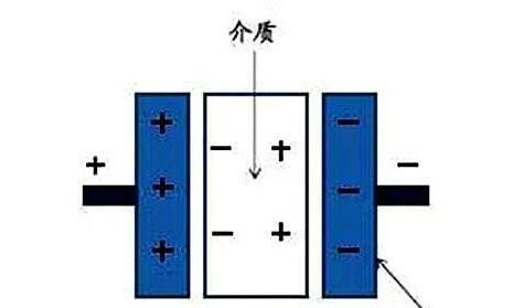 電力電容器隔直商品流通溝通交流，基本原理講解