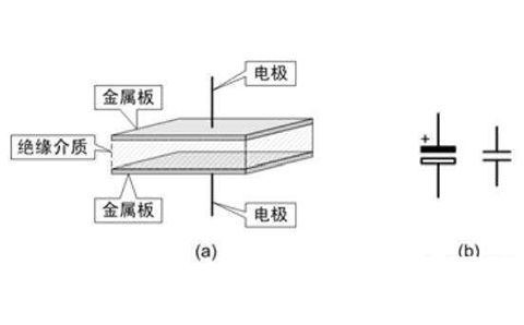 電容器是隔直流的，但為什么電池直流電卻可以為電容器充電呢？